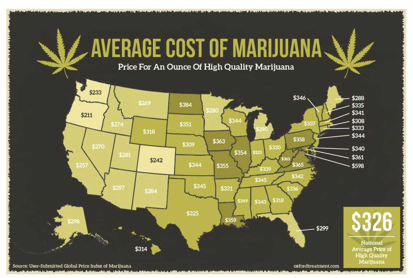 The Latest Why Medical Marijuana Prices Are Soaring